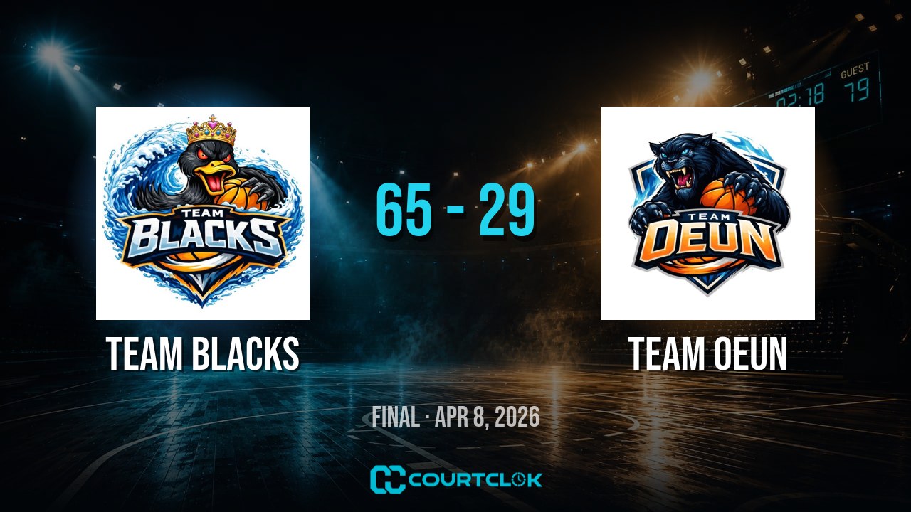 Team Blacks 65, Team Oeun 29 — final
