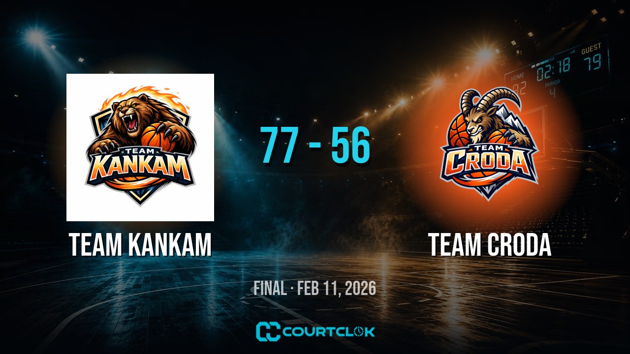 Team Kankam 77, Team Croda 56 — final