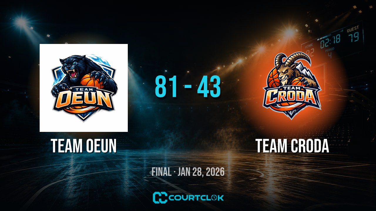 Team Oeun 81, Team Croda 43 — final