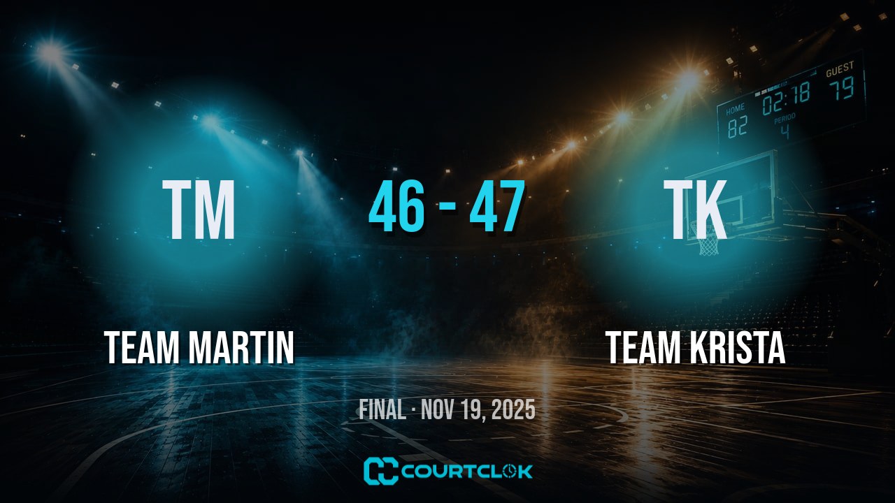 Team Martin 46, Team Krista 47 — final