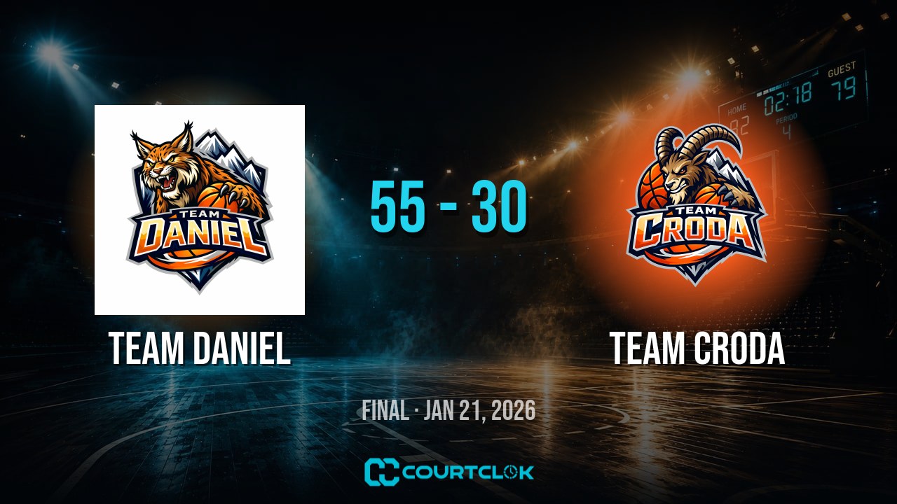 Team Daniel 55, Team Croda 30 — final