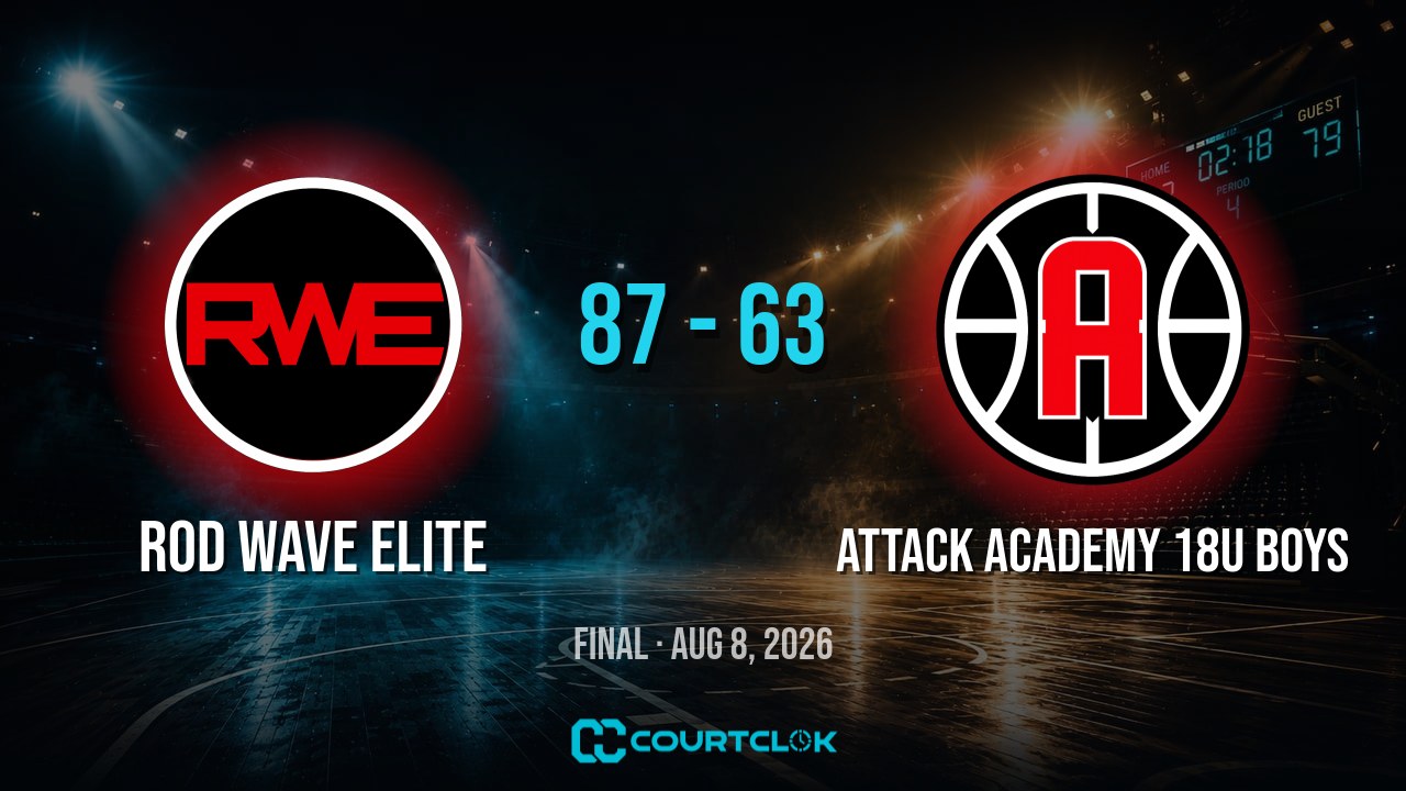 Rod Wave Elite 87, Attack Academy 18U Boys 63 — final