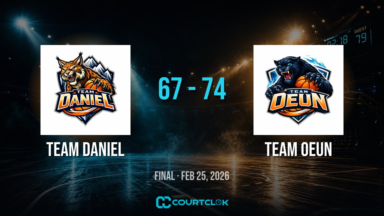 Team Daniel 67, Team Oeun 74 — final