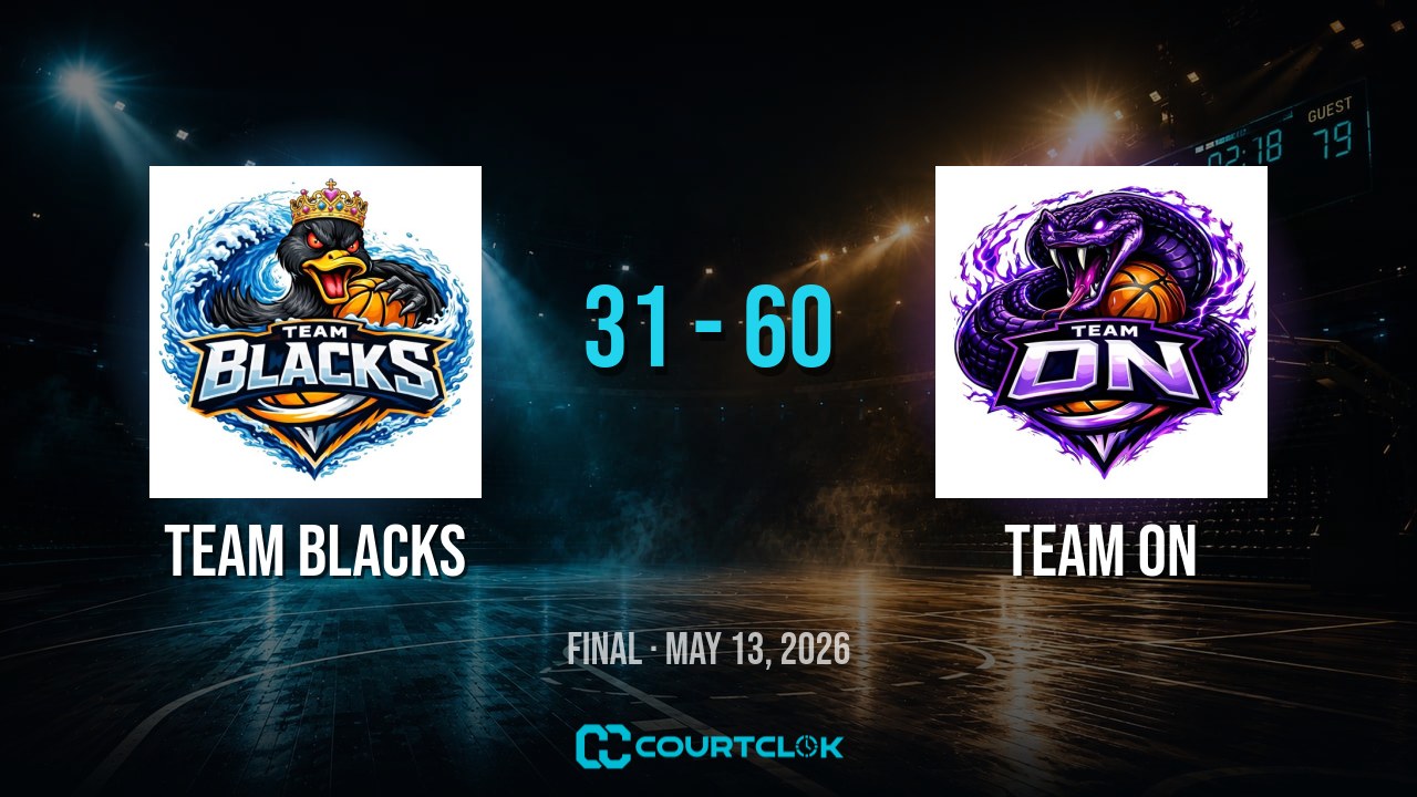 Team Blacks 31, Team On 60 — final