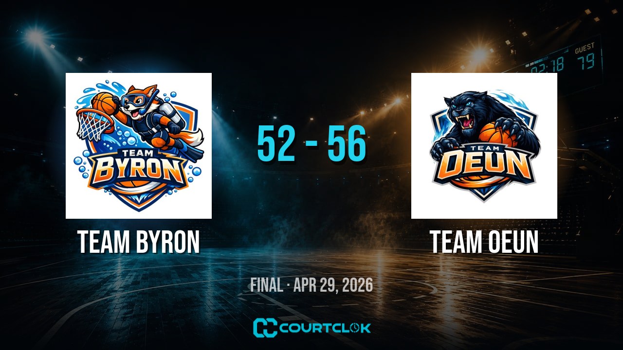 Team Byron 52, Team Oeun 56 — final