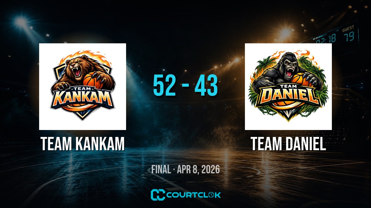 Team Kankam 52, Team Daniel 43 — final