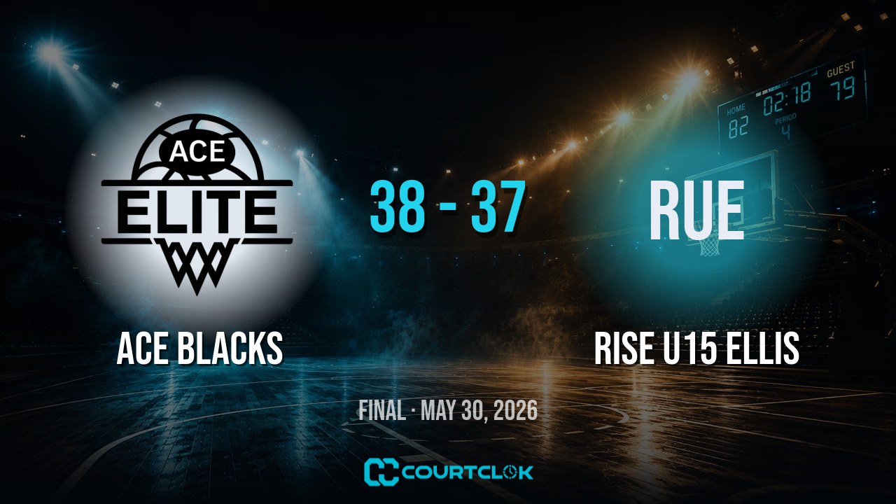 ACE Blacks 38, Rise U15 Ellis 37 — final