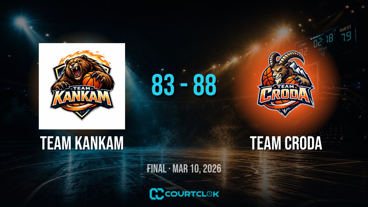 Team Kankam 83, Team Croda 88 — final