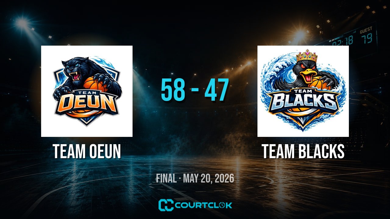 Team Oeun 58, Team Blacks 47 — final