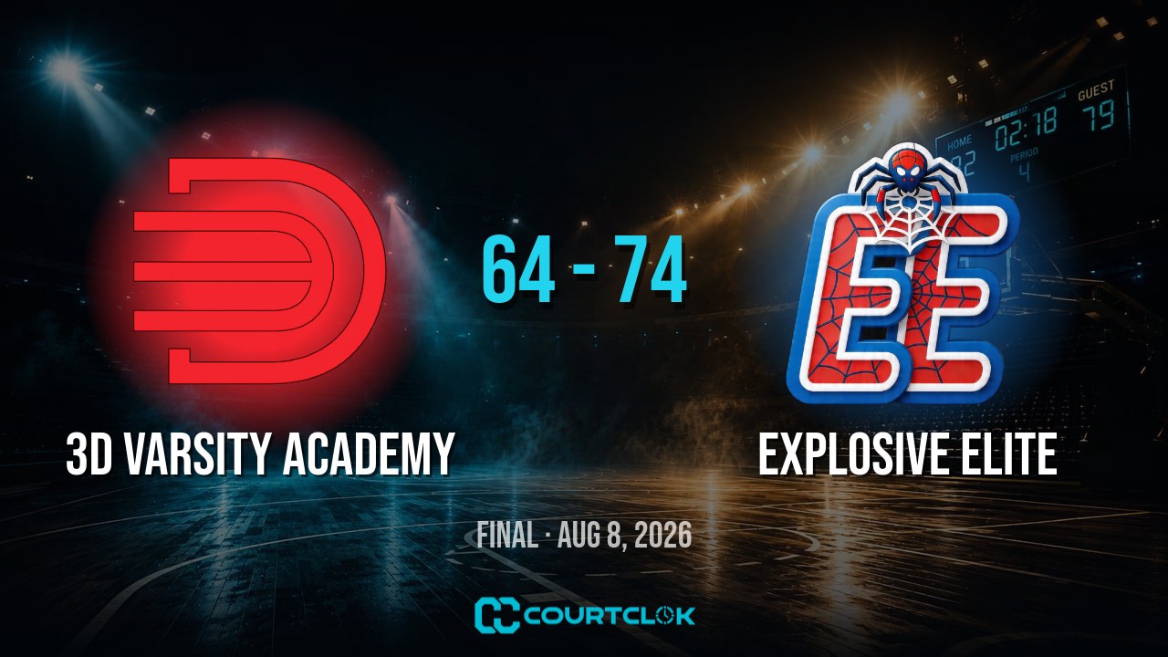 3D Varsity ACADEMY 64, Explosive Elite 74 — final