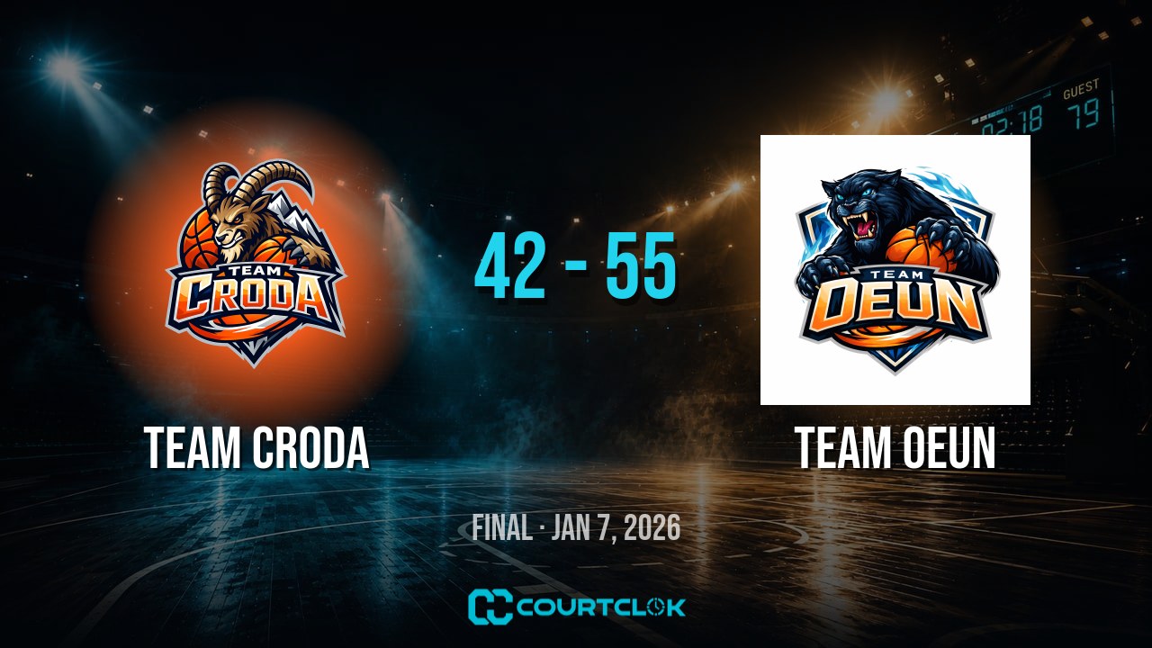 Team Croda 42, Team Oeun 55 — final