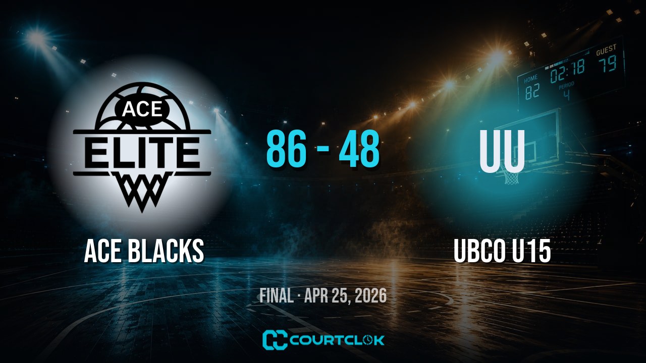ACE Blacks 86, UBCO U15 48 — final