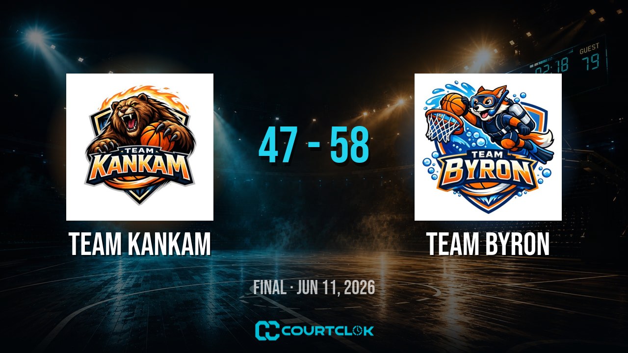 Team Kankam 47, Team Byron 58 — final