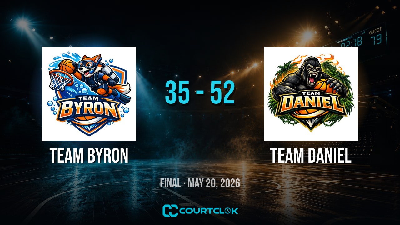 Team Byron 35, Team Daniel 52 — final