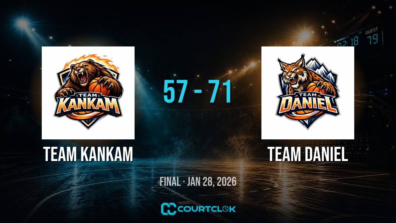 Team Kankam 57, Team Daniel 71 — final