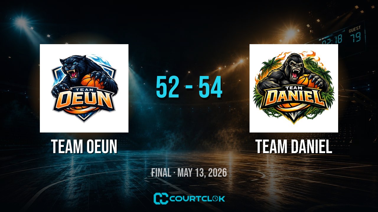 Team Oeun 52, Team Daniel 54 — final