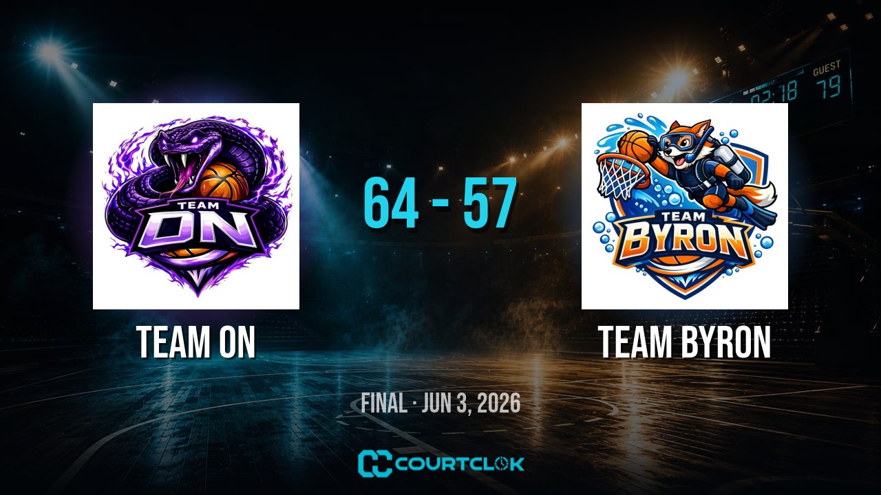 Team On 64, Team Byron 57 — final