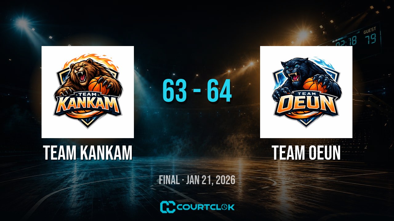 Team Kankam 63, Team Oeun 64 — final