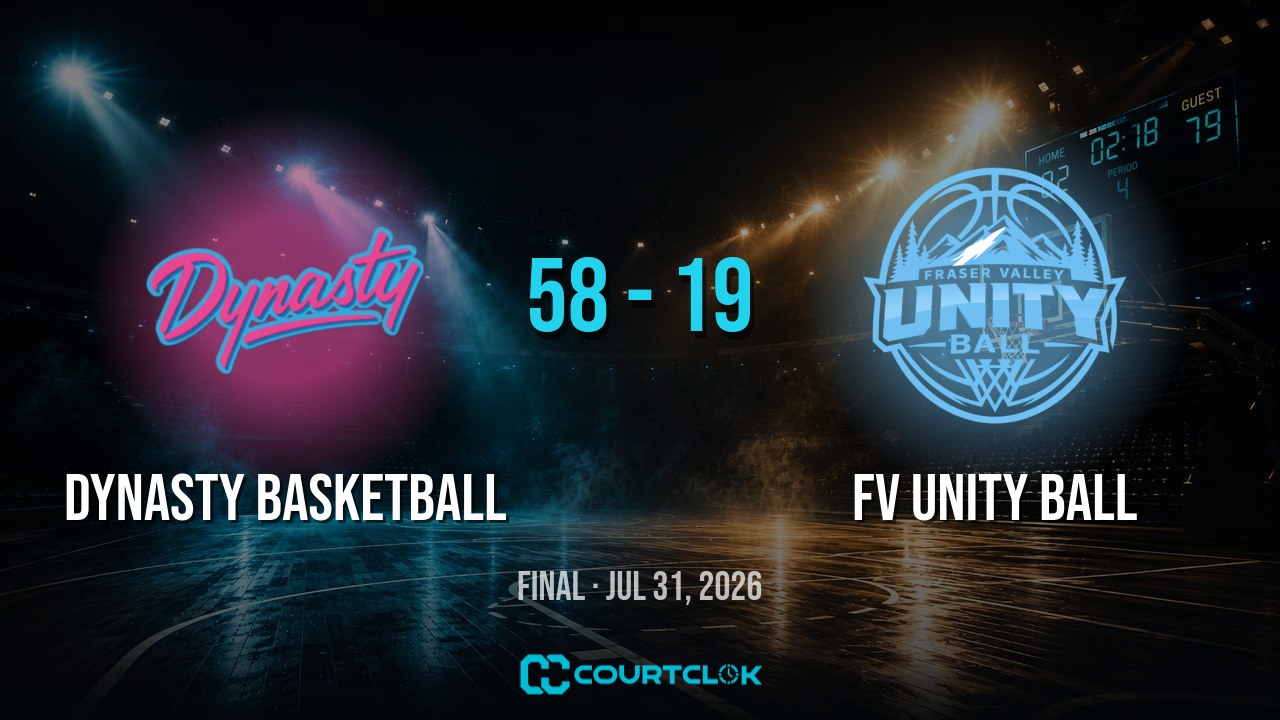 Dynasty Basketball 58, FV Unity Ball 19 — final