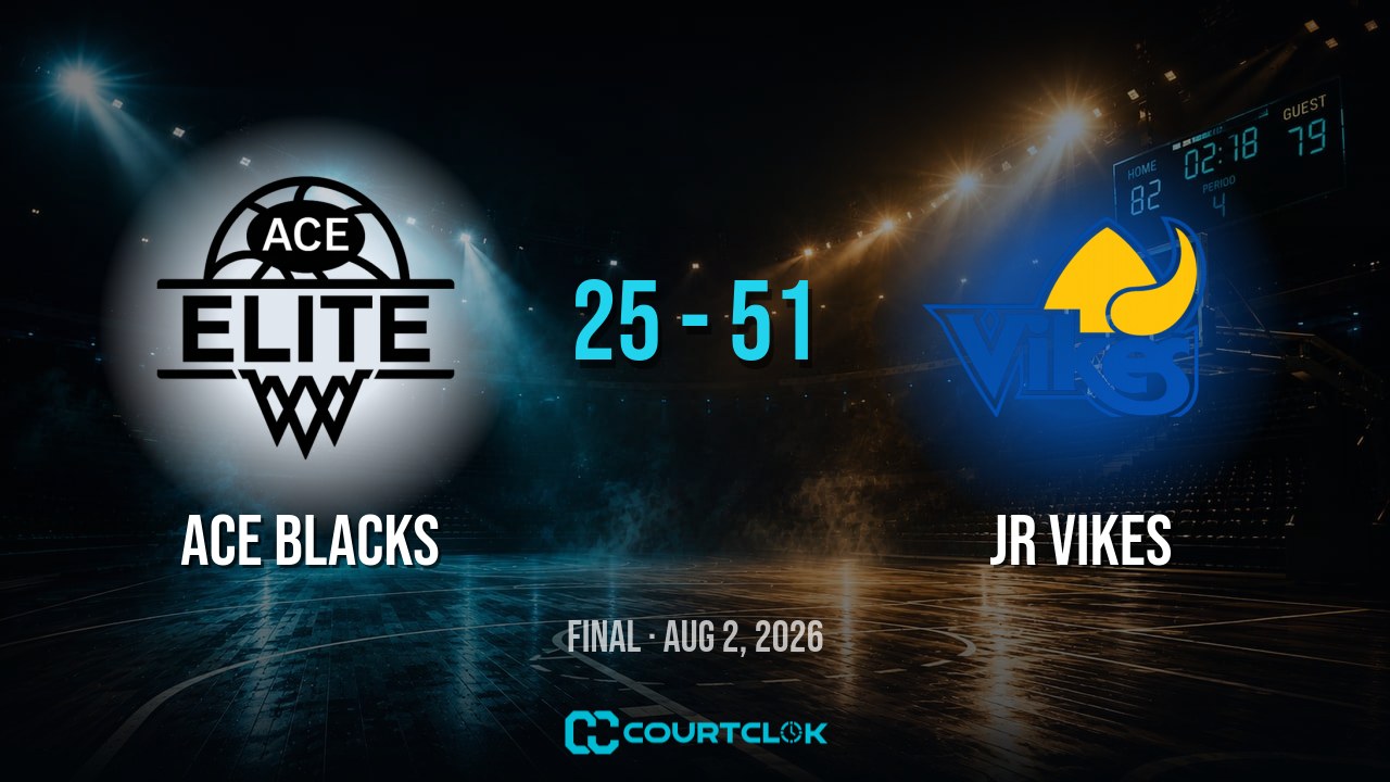 ACE Blacks 25, Jr Vikes 51 — final