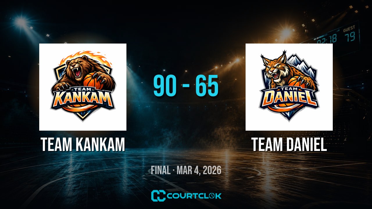 Team Kankam 90, Team Daniel 65 — final